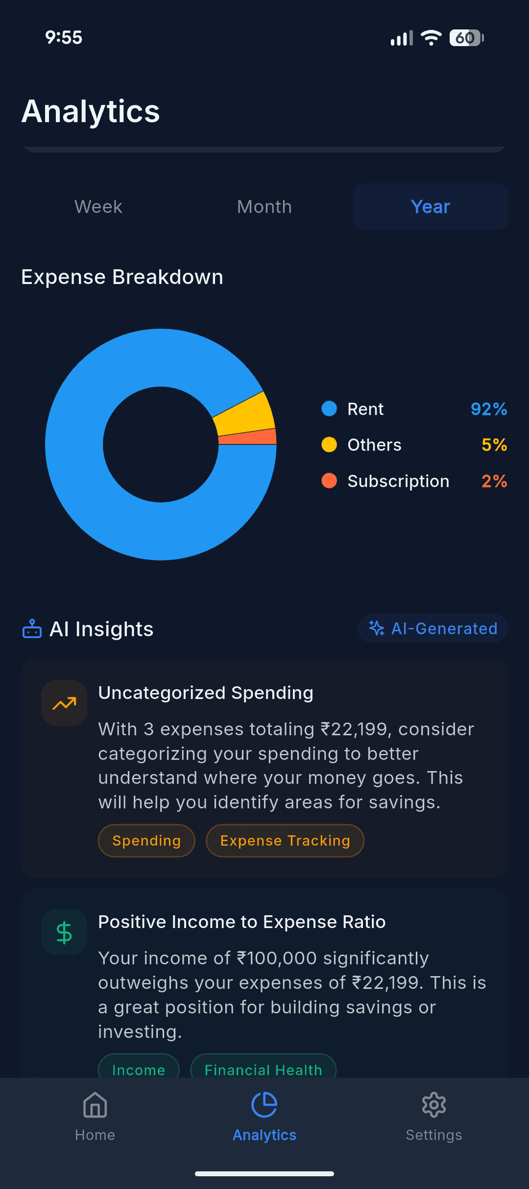 Analytics screen with expense breakdown donut and AI Insights